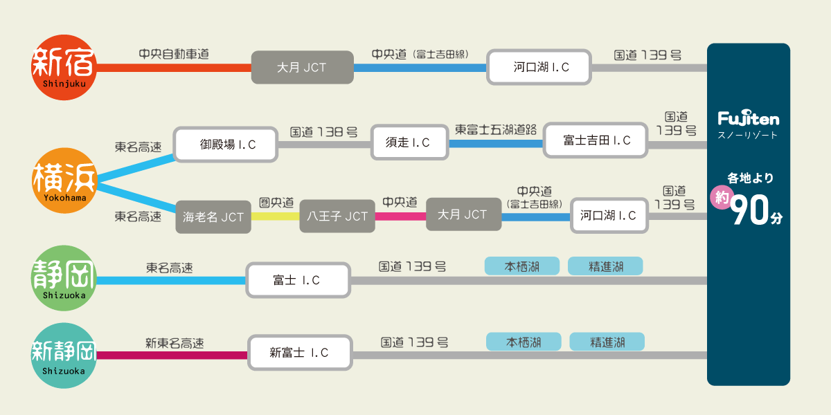 the絶景花火シリーズMt.Fuji交通アクセス